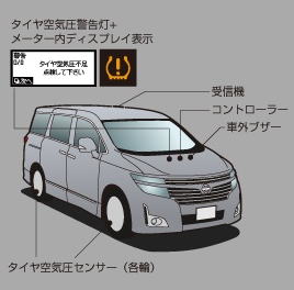 E52エルグランド空気圧センサー: 雑記帳～タイヤランド小沢～